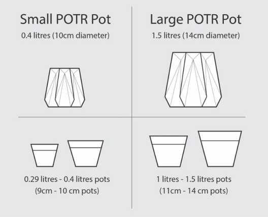 potr size diagram